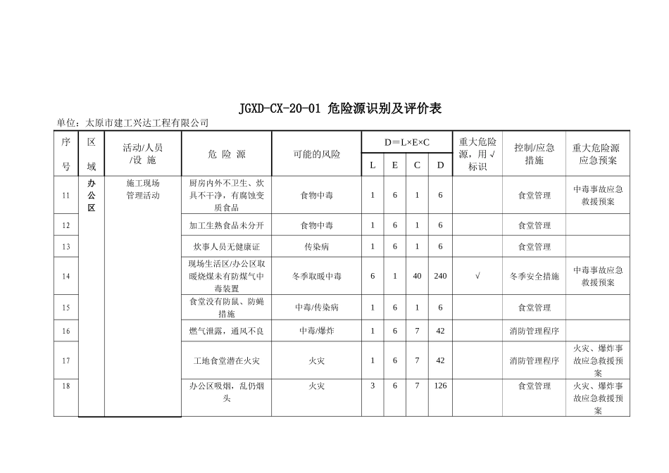 危险源识别及评价汇总表_第3页
