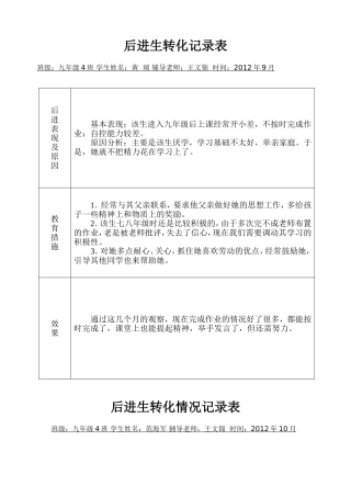 后进生转化情况记录表