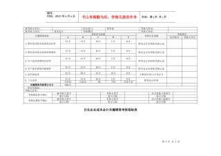 日化企业成本会计关键绩效考核指标表