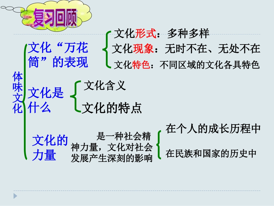 2013中华文化与民族精神教师卷_第1页