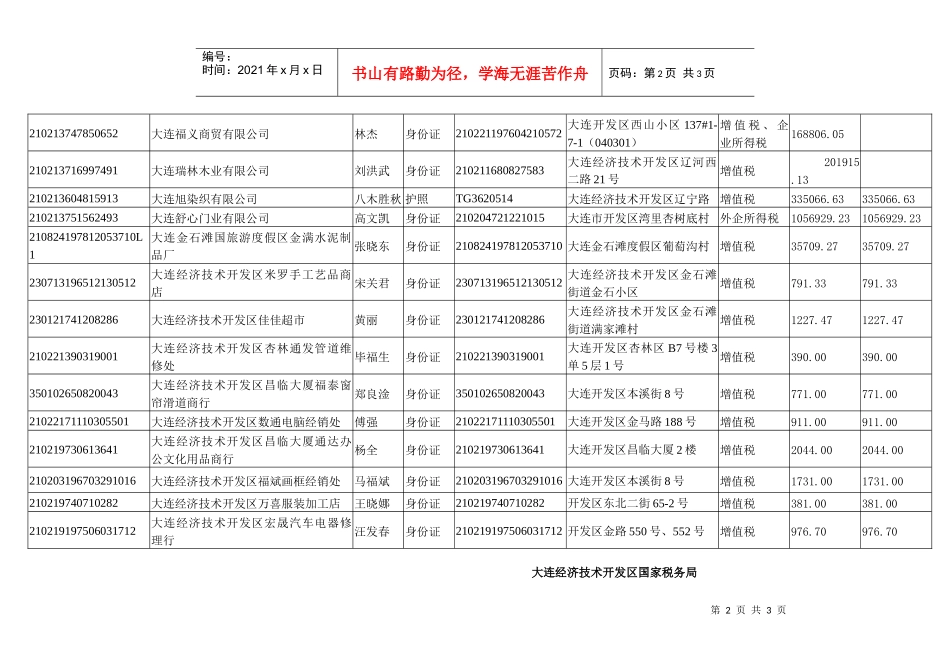 大连经济技术开发区国家税务局_第2页