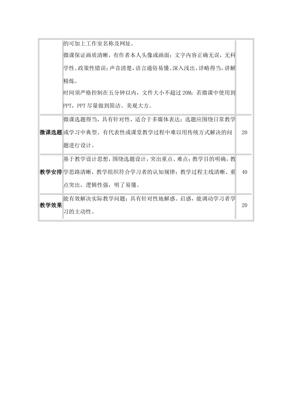 微课定义、形式及微课制作要求_第2页