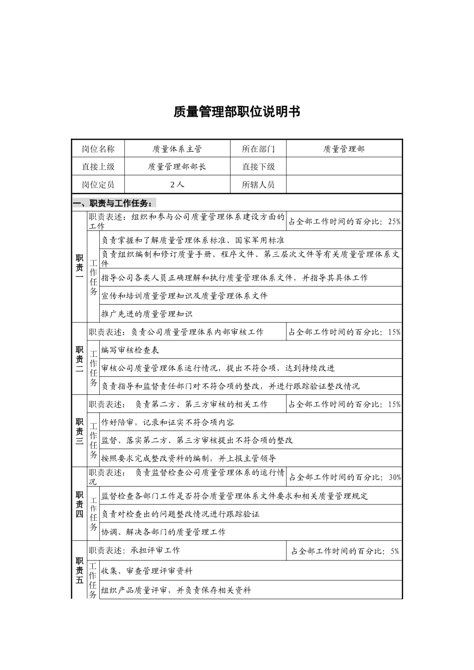 质量体系主管岗位说明书_第1页