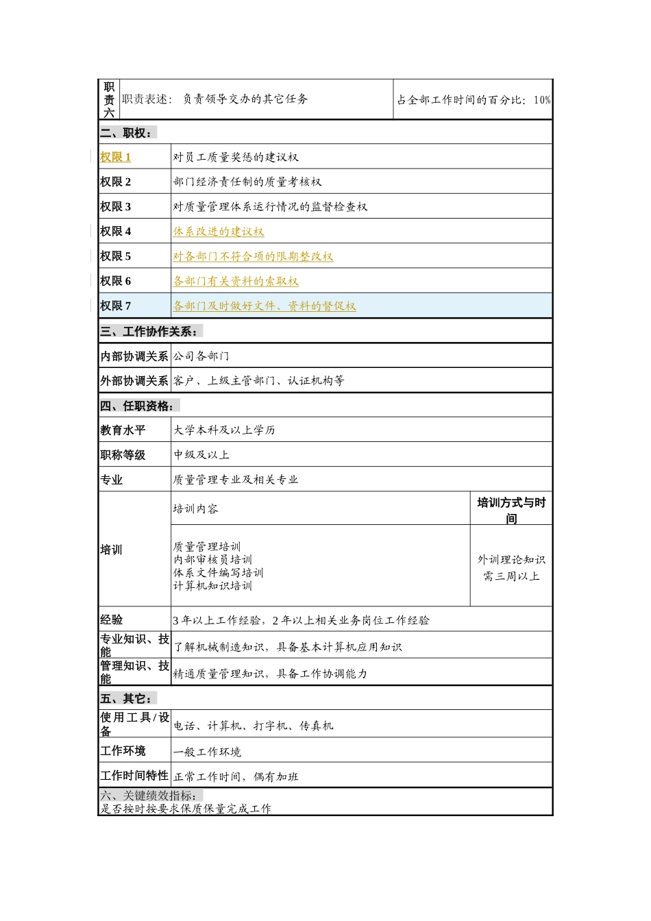 质量体系主管岗位说明书_第2页