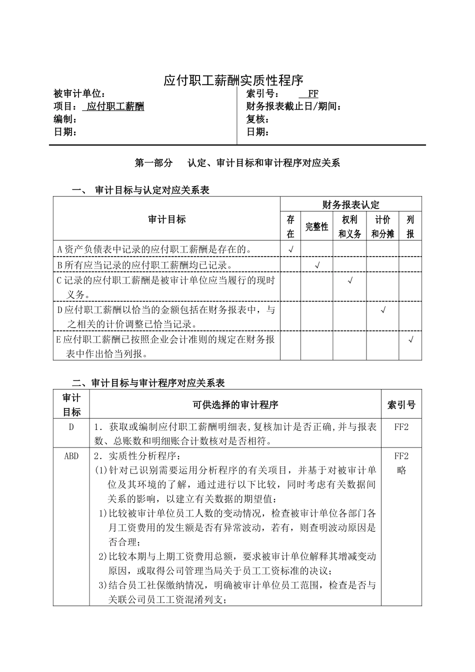 应付职工薪酬实质性程序与审计程序_第1页