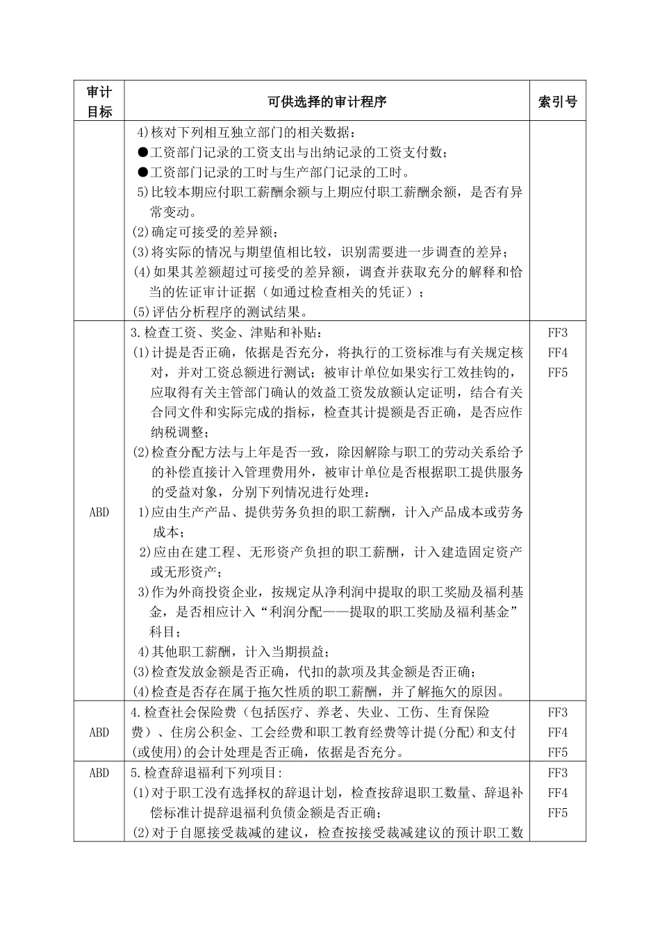 应付职工薪酬实质性程序与审计程序_第2页