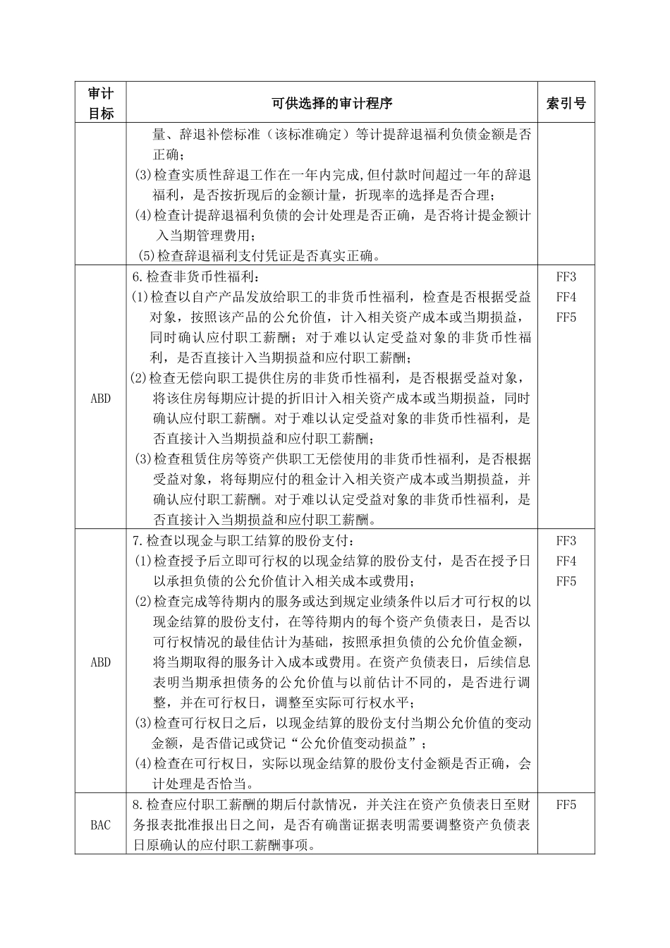 应付职工薪酬实质性程序与审计程序_第3页