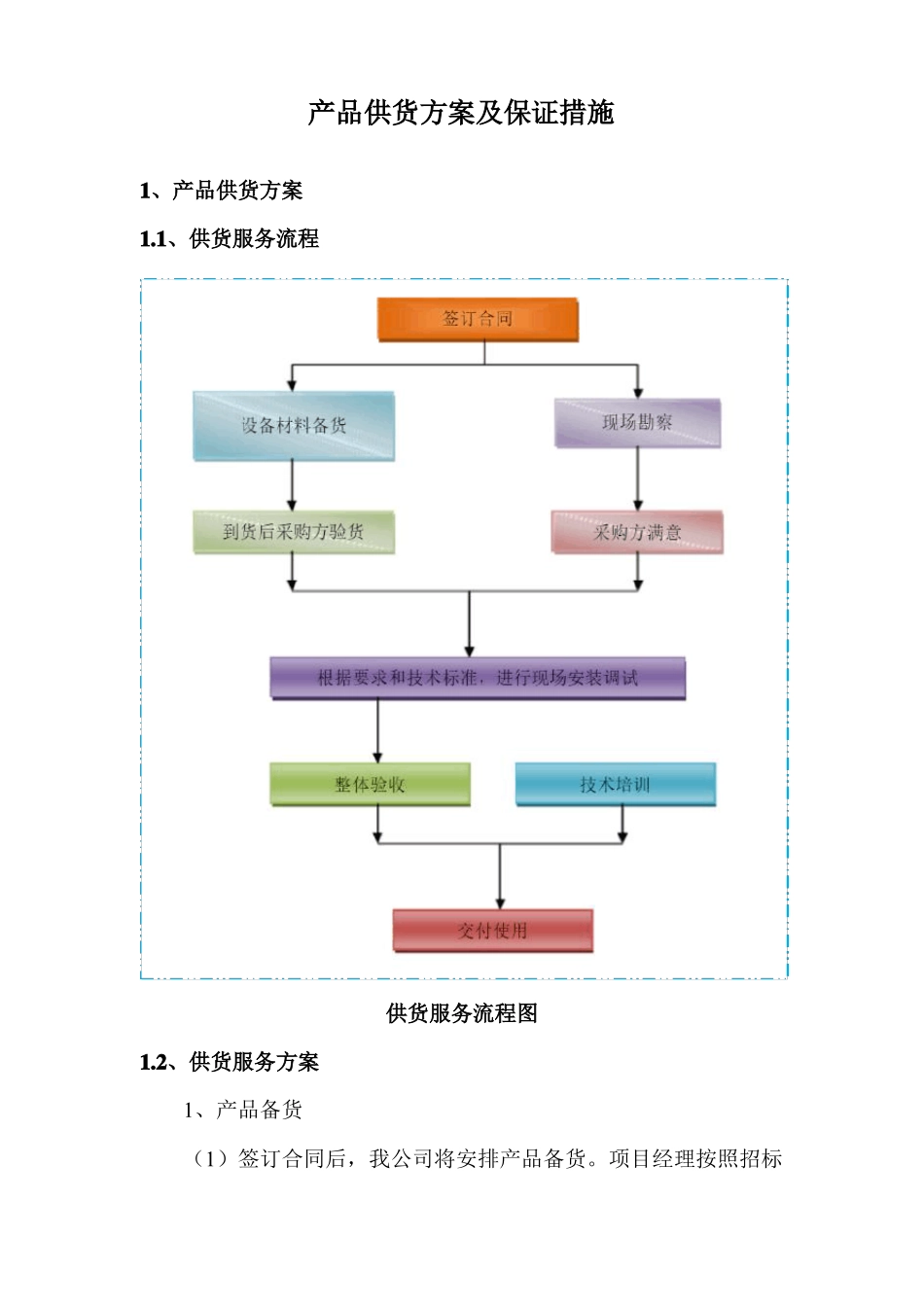 产品供应保证措施_第1页