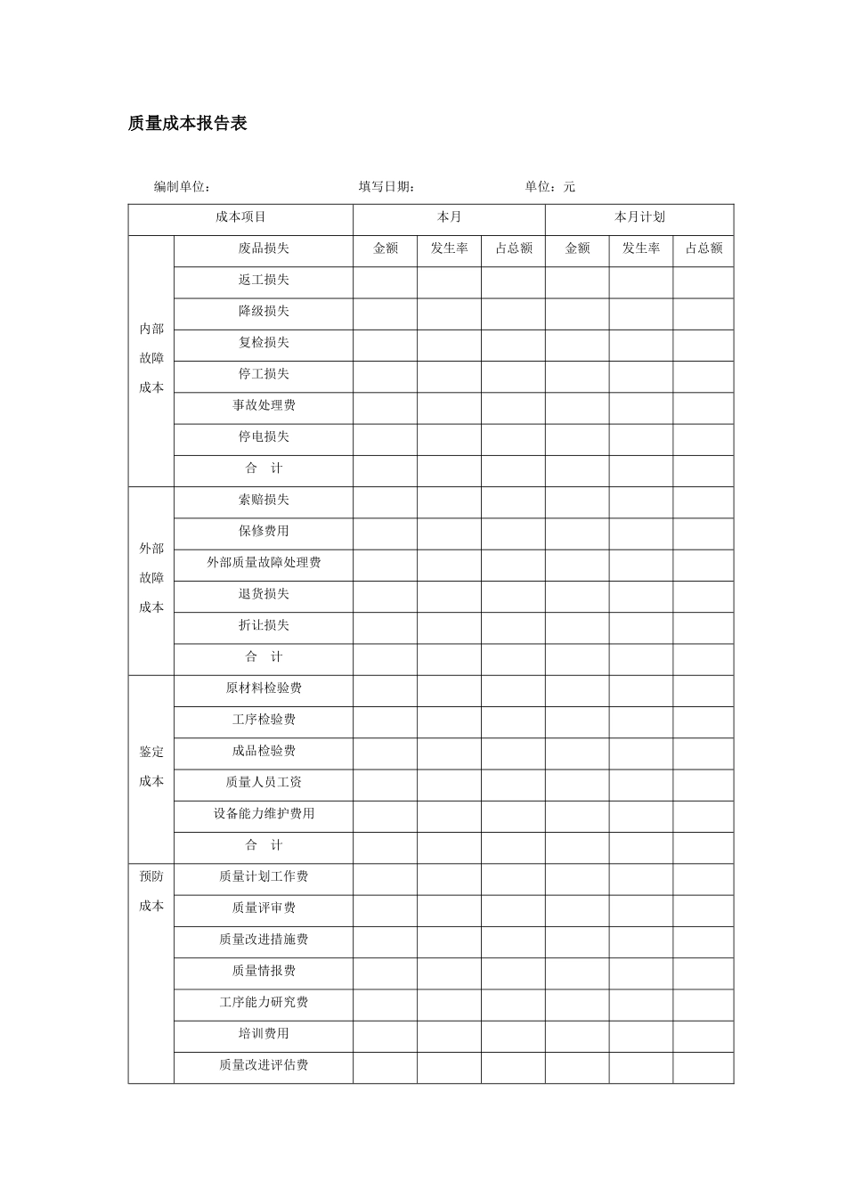 质量成本报告表_第1页