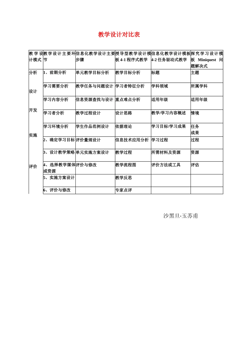 教学设计对比表 (2)_第1页