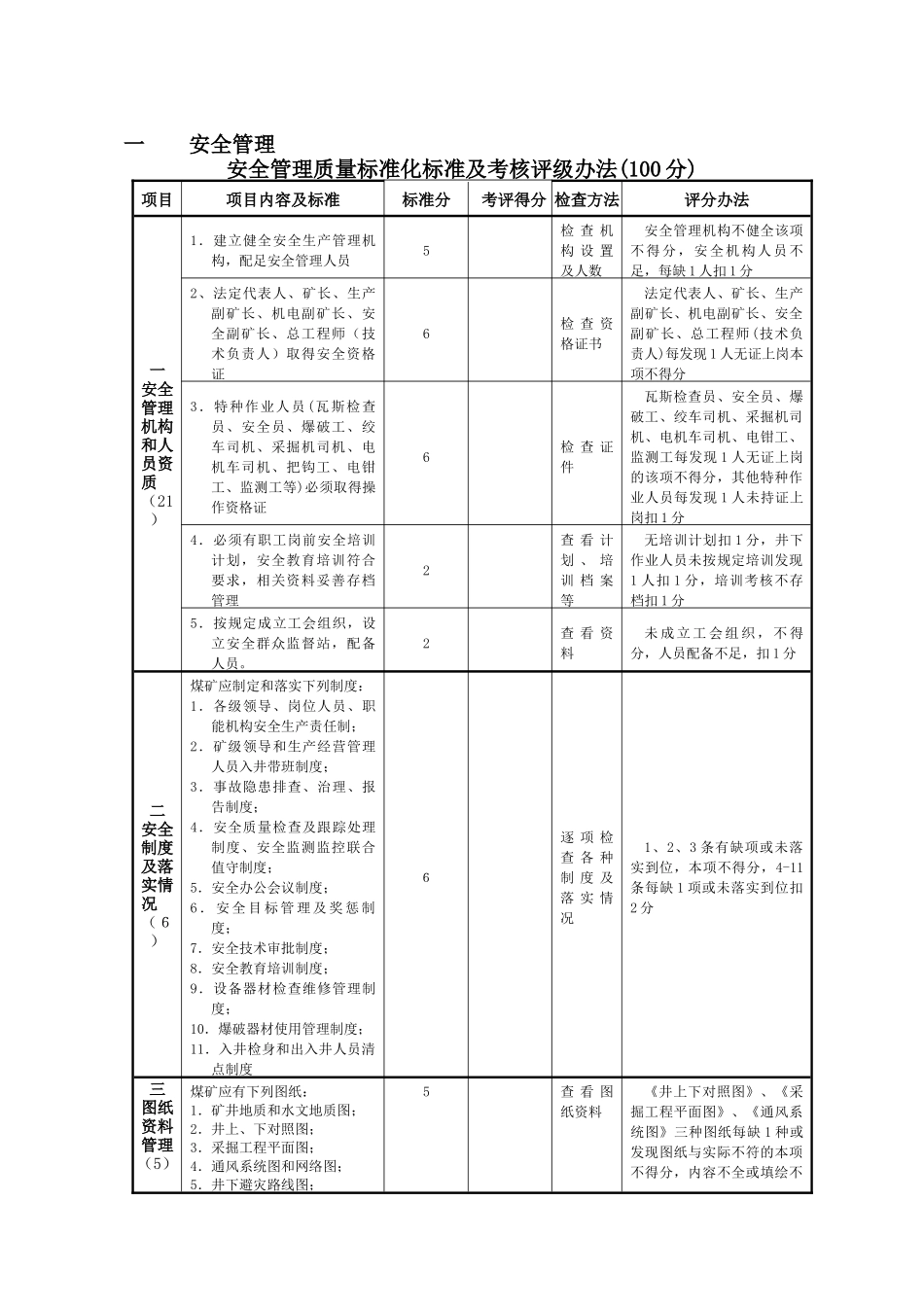 质量标准化验收表空表_第2页