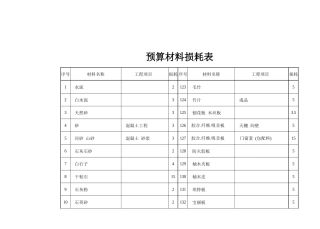 预算材料损耗表