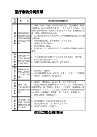 最新检验科医疗废物的处理