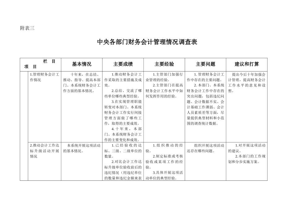 中央各部门财务会计管理情况调查表_第1页
