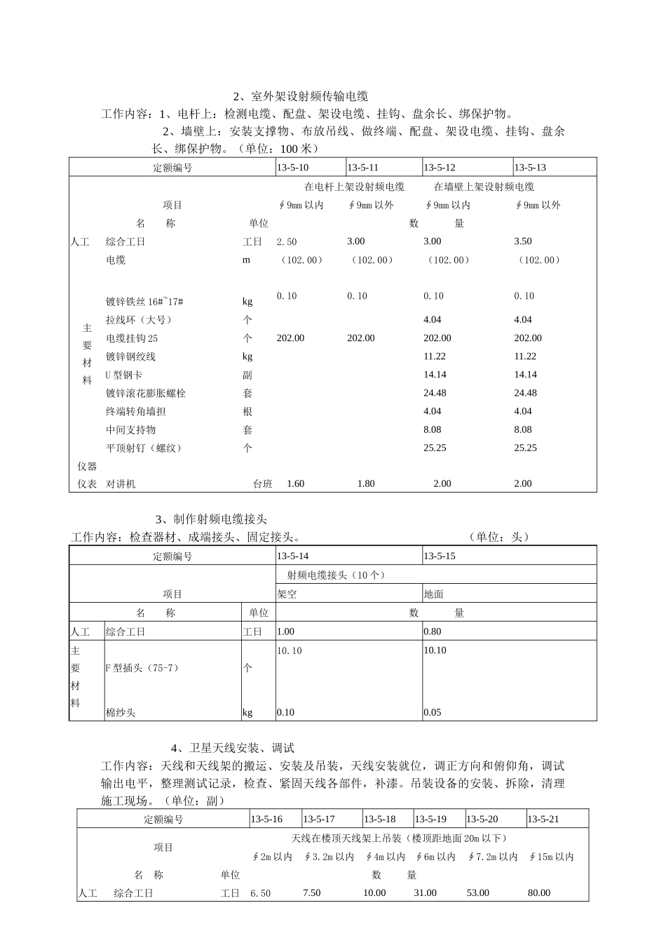 有线电视预算定额_第2页