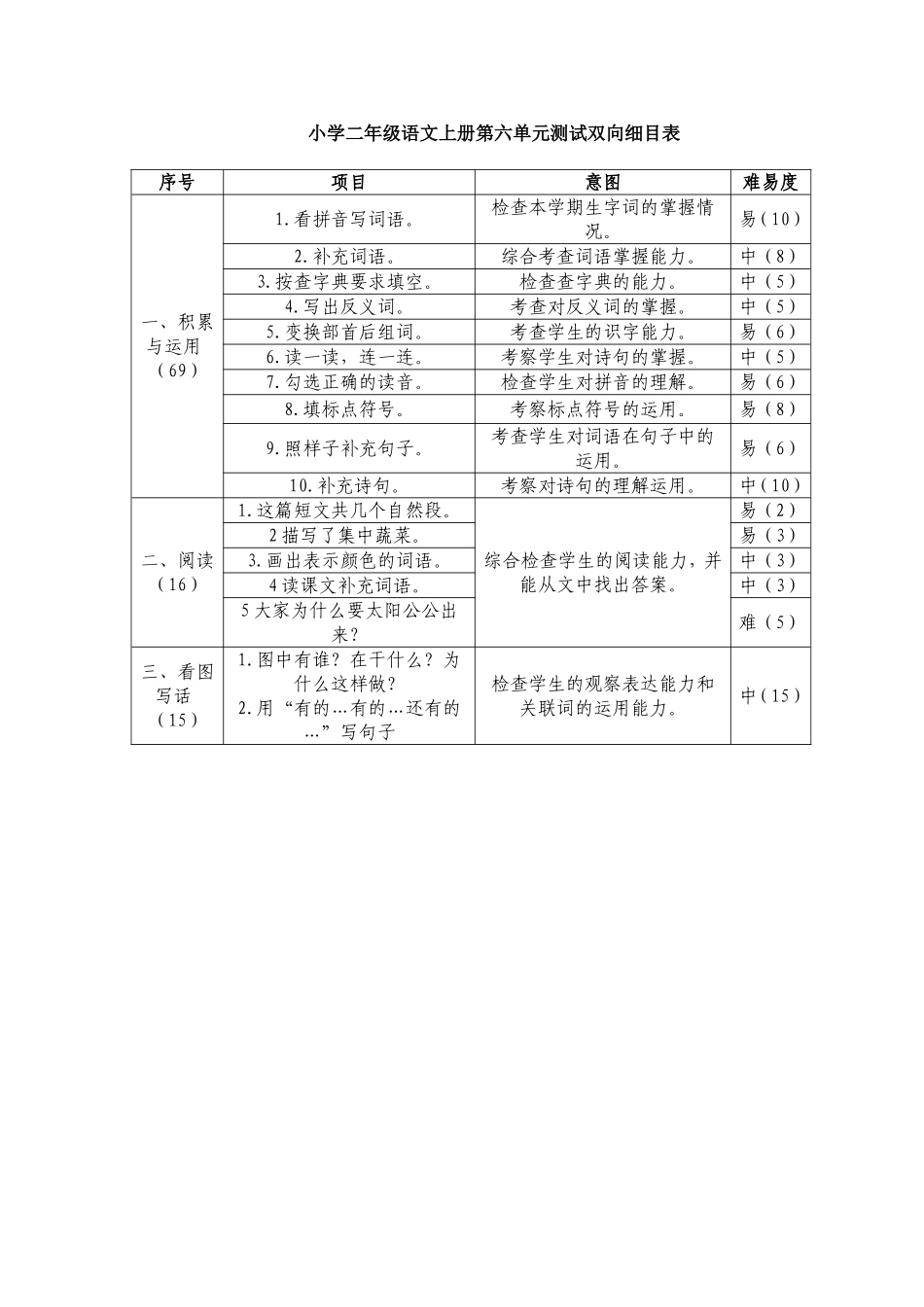 赵军——小学二年级语文上册第六单元测试双向细目表_第1页