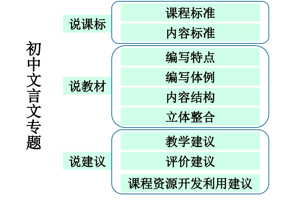 文言文课标解读_第2页