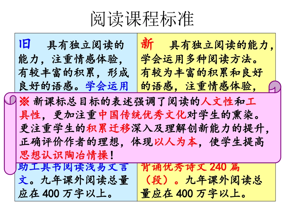 文言文课标解读_第3页