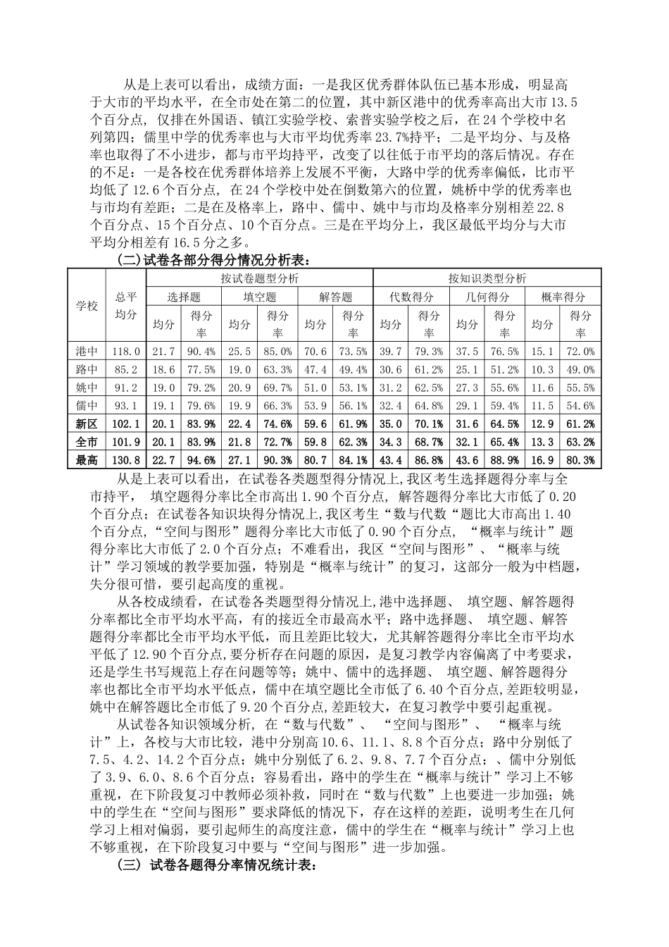 镇江新区初中毕业班一模数学科质量分析_第2页