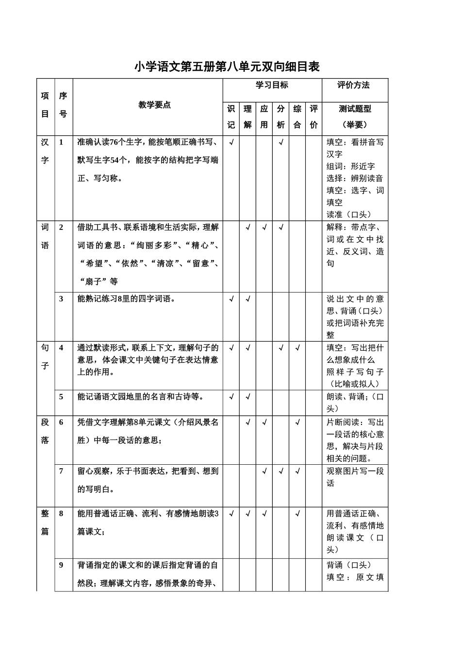 小学语文第五册第八单元双向细目表_第1页