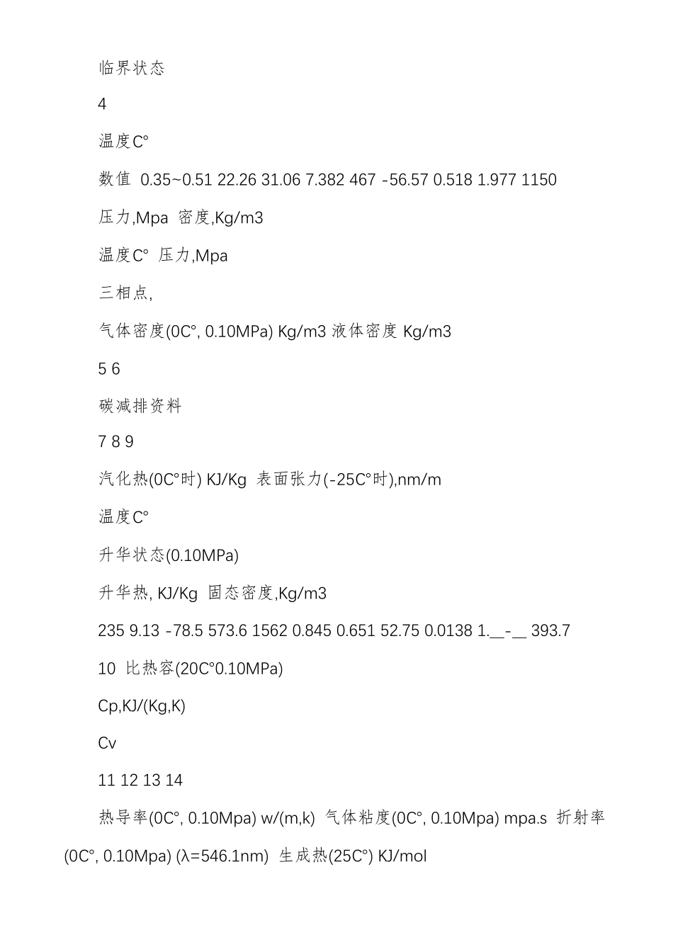 二氧化碳的综合利用_第2页