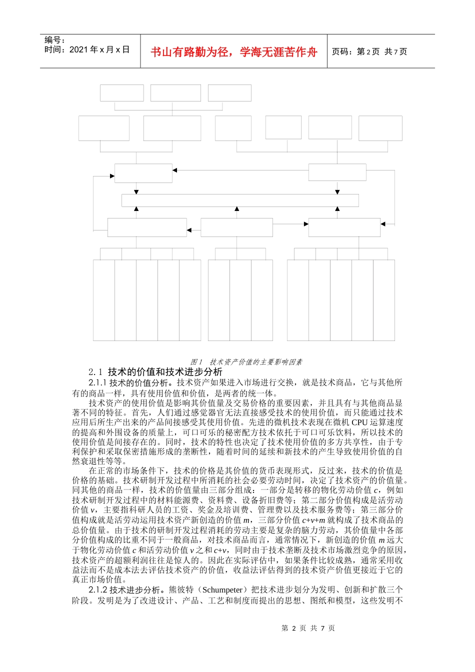 技术型无形资产评估方法研究_第2页