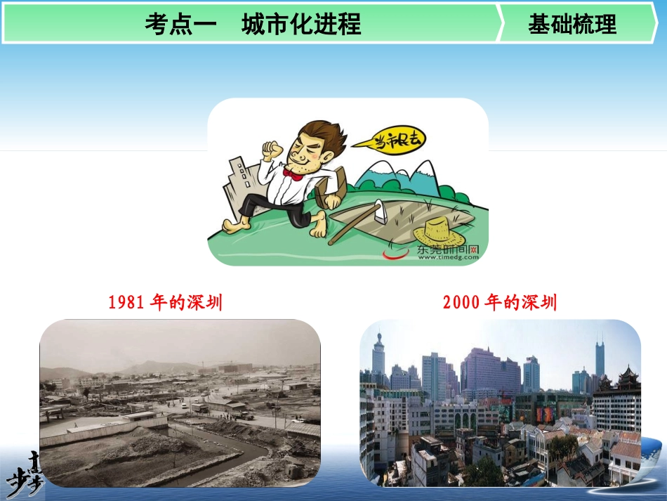 必修二第二章第2讲城市化_第2页