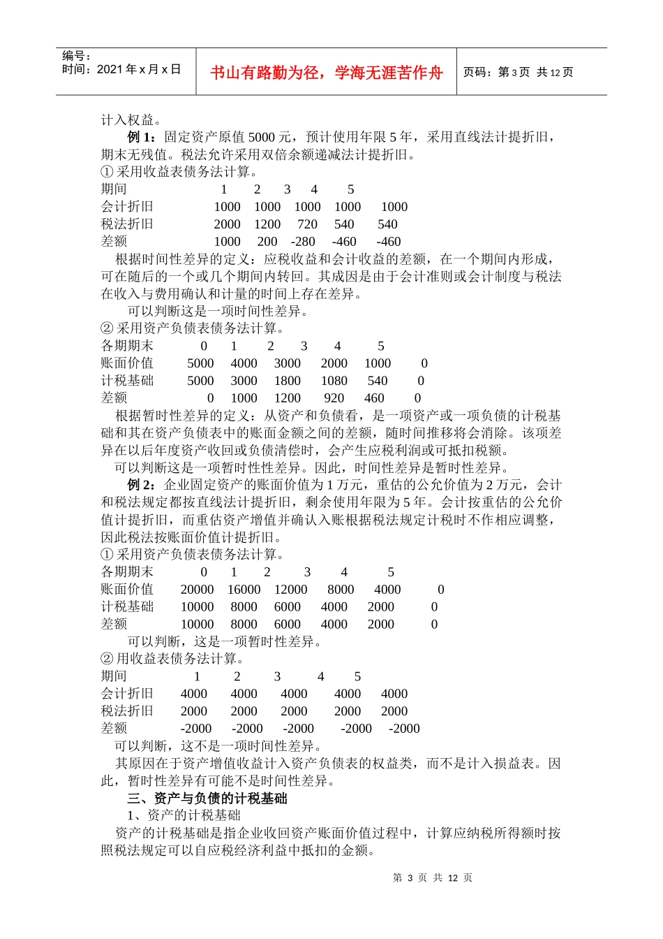 所得税会计简要概述_第3页