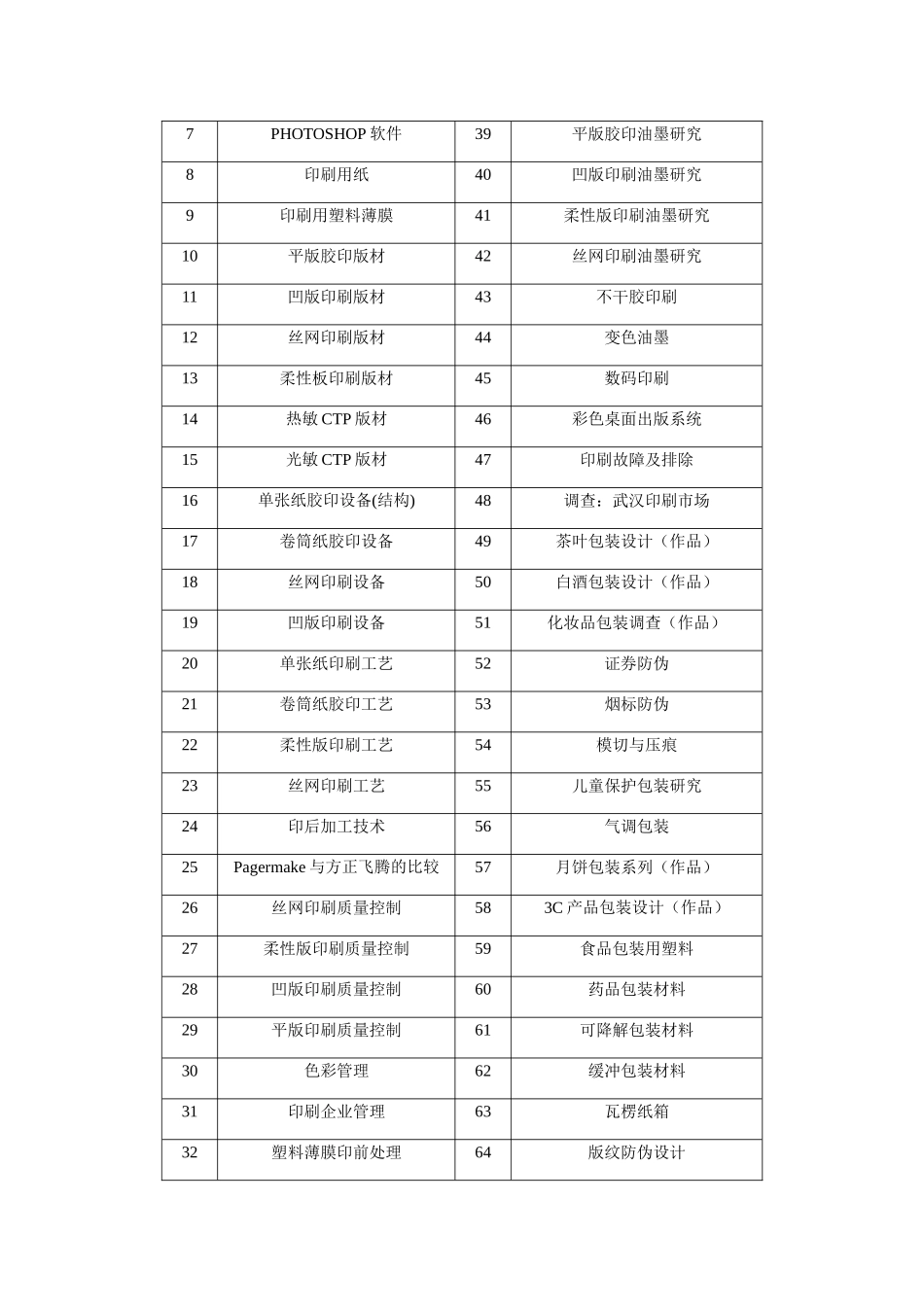 印刷09级《毕业设计》指导书_第2页