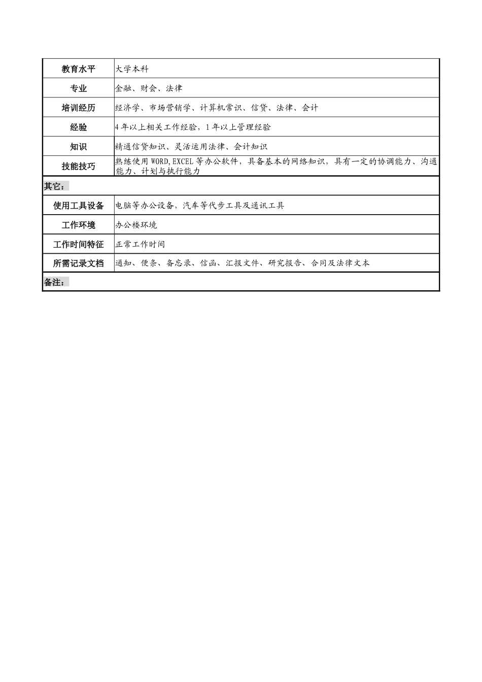资产保全部副主任岗位说明书_第3页