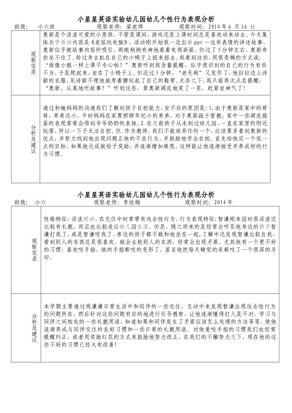 小六班个性行为表现分析_第1页
