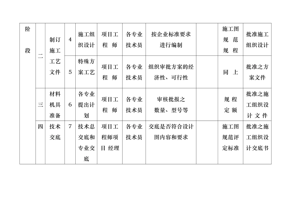 质量控制一览表_第2页