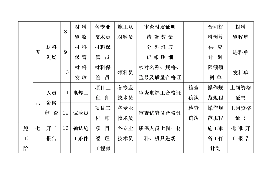 质量控制一览表_第3页