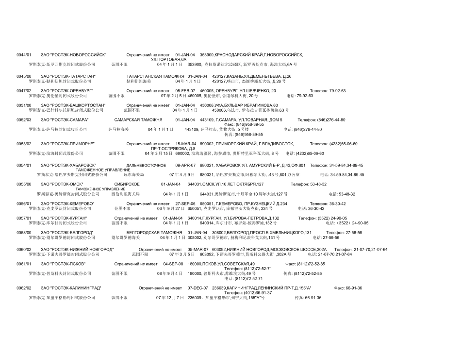 在俄罗斯海关登记注册的专业报关企业目录（XXXX年4月20日_第3页