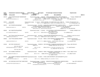 在俄罗斯海关登记注册的专业报关企业目录（XXXX年4月20日