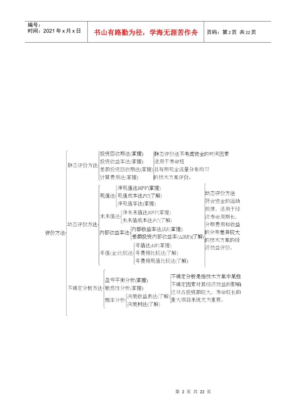 经济效益评价的基本方法(自考工程经济复习串讲)_第2页
