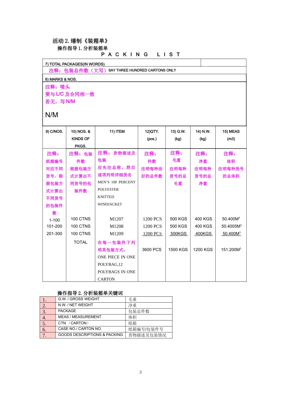 报关单证大全XXXX0909_第3页