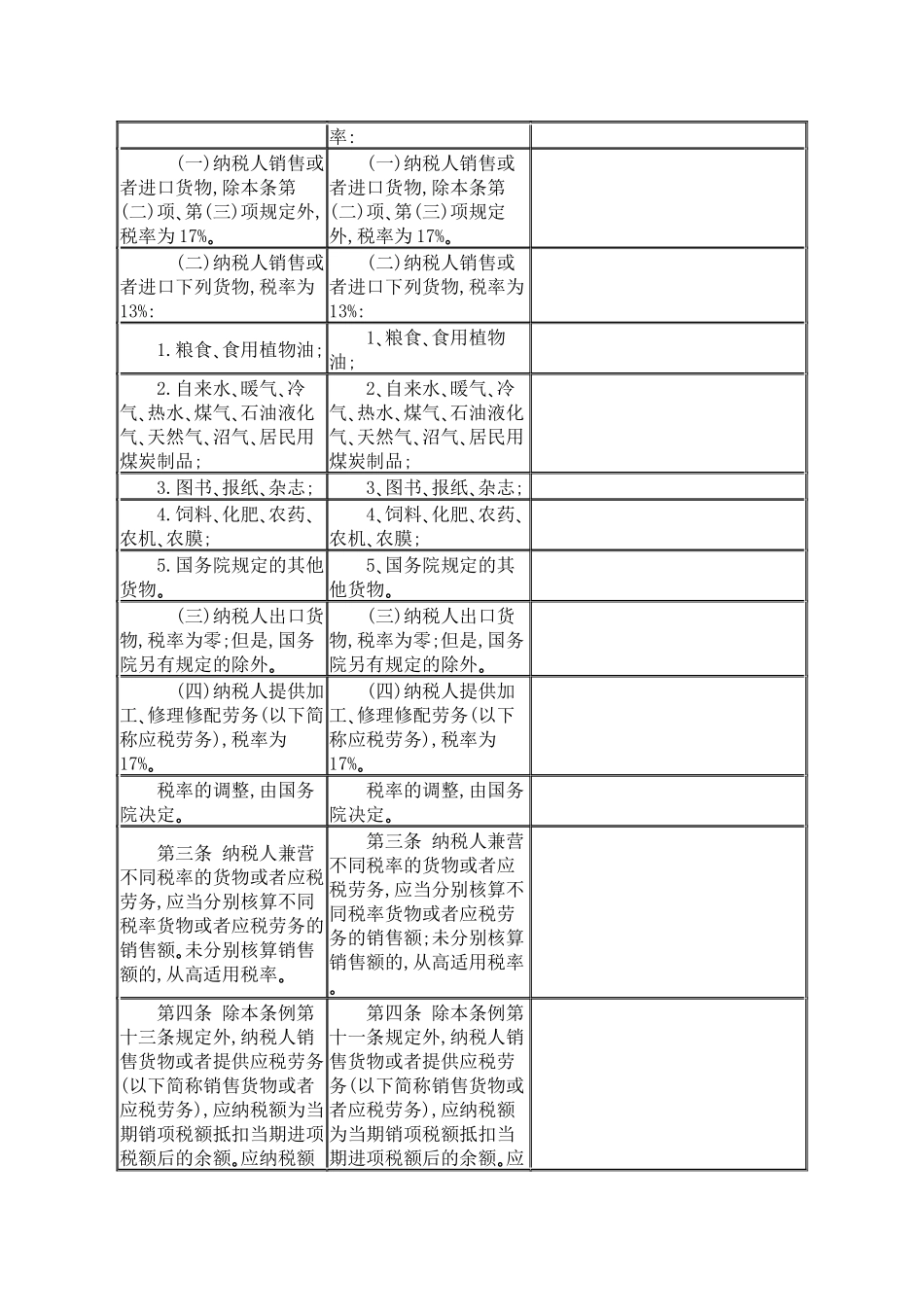 中华人民共和国增值税新旧暂行条例条文对照表_第2页