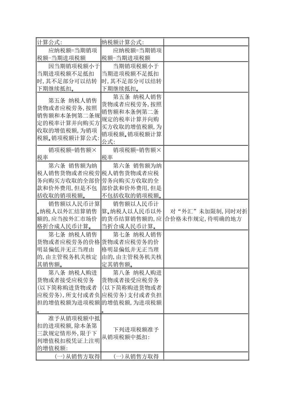 中华人民共和国增值税新旧暂行条例条文对照表_第3页
