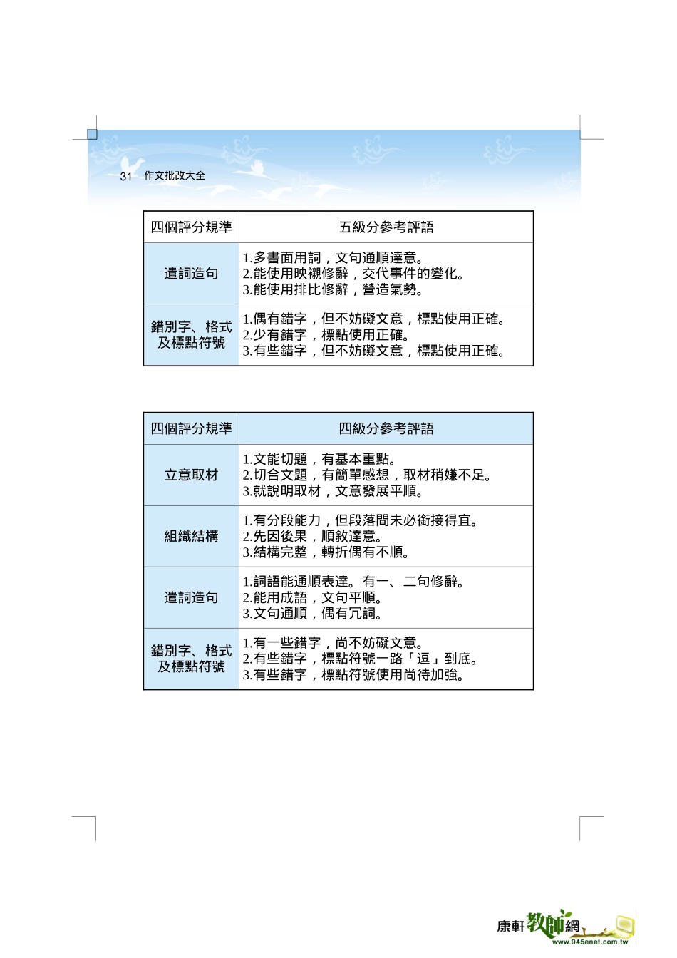 作文批改评语库_第2页