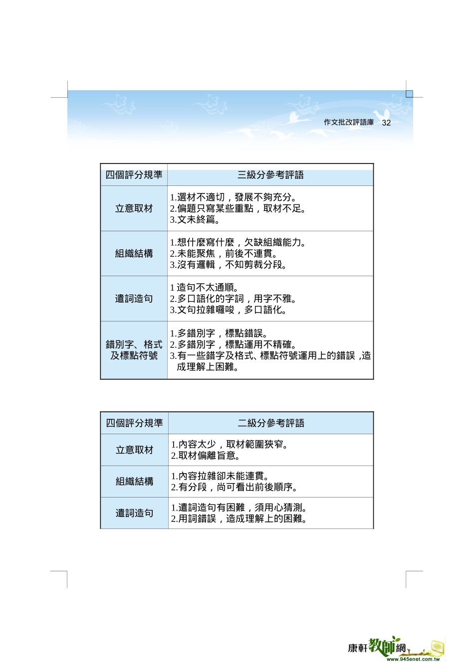 作文批改评语库_第3页