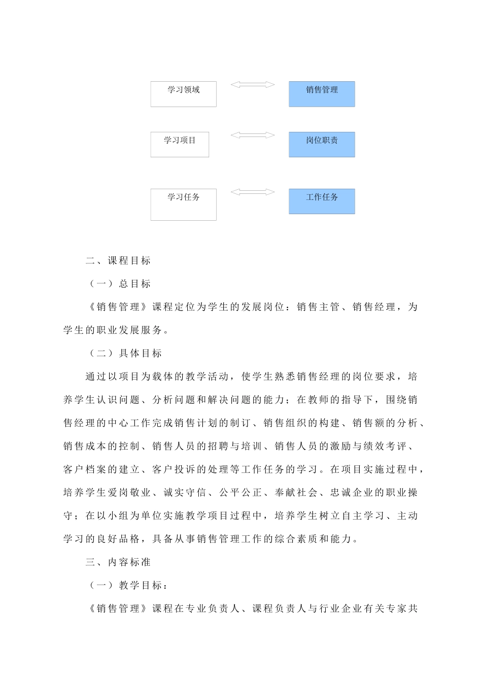 厦门职业销售管理及标准管理知识课程_第3页
