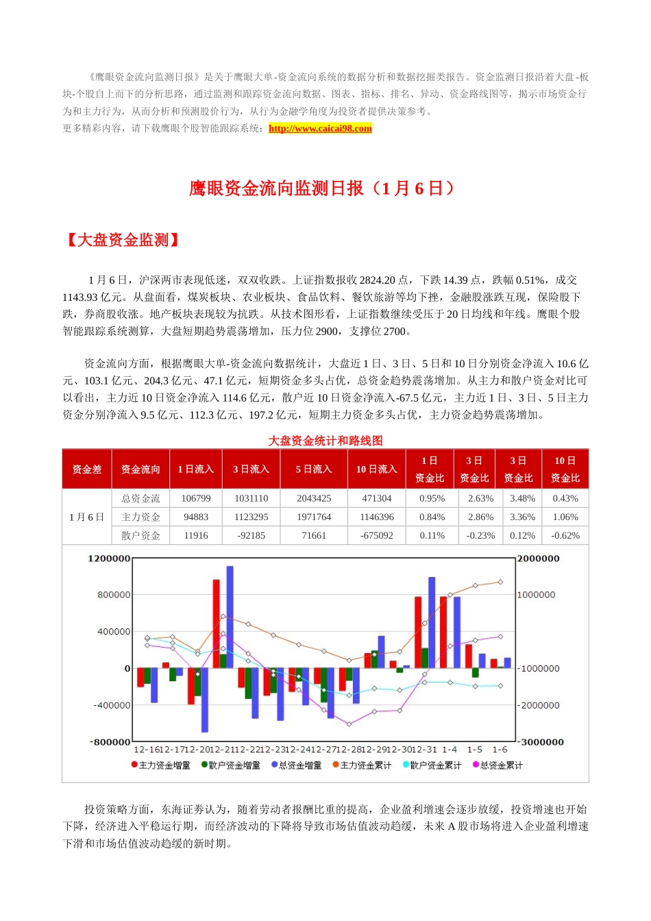 鹰眼个股跟踪--资金流向监测日报0106_第1页
