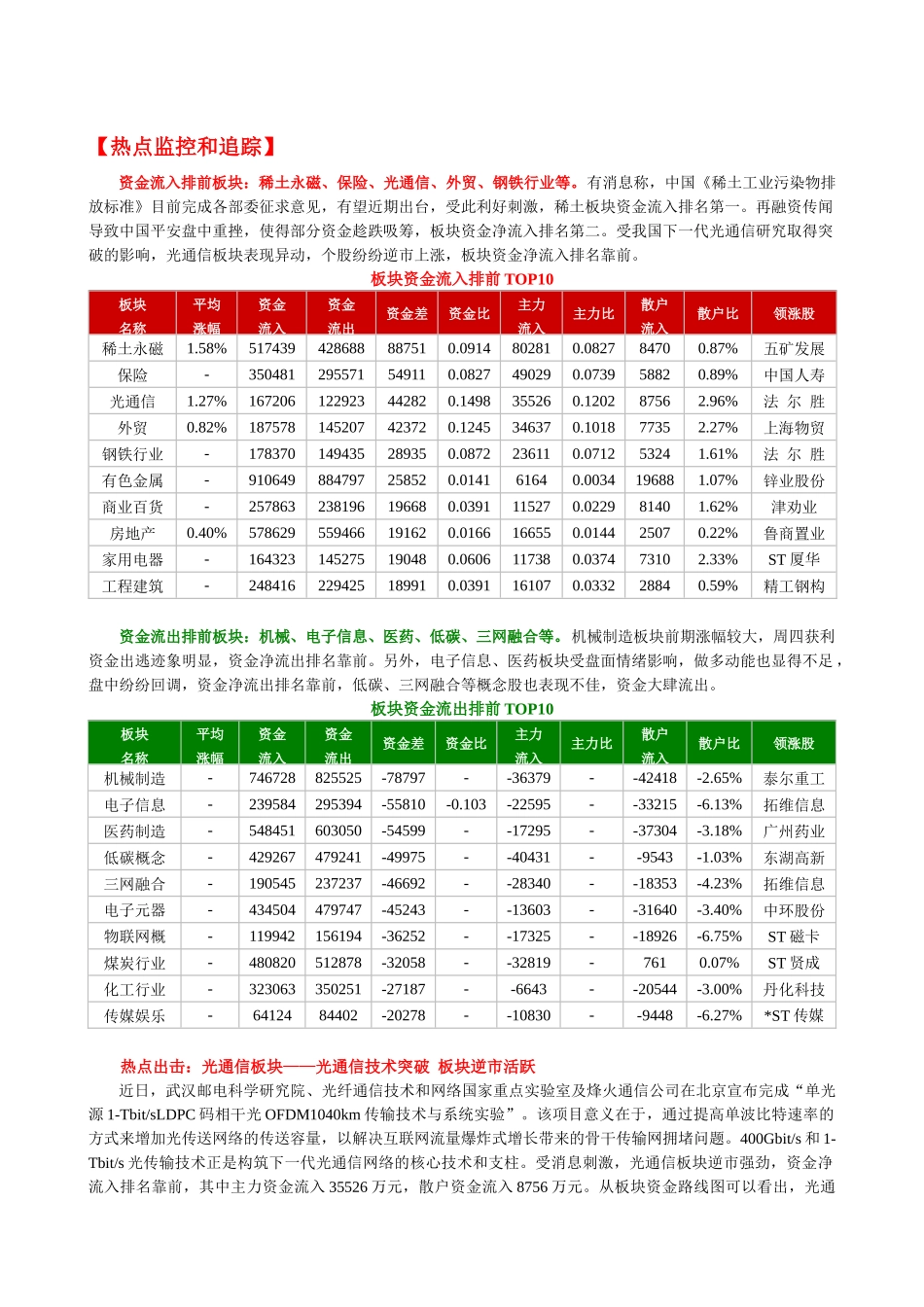 鹰眼个股跟踪--资金流向监测日报0106_第2页
