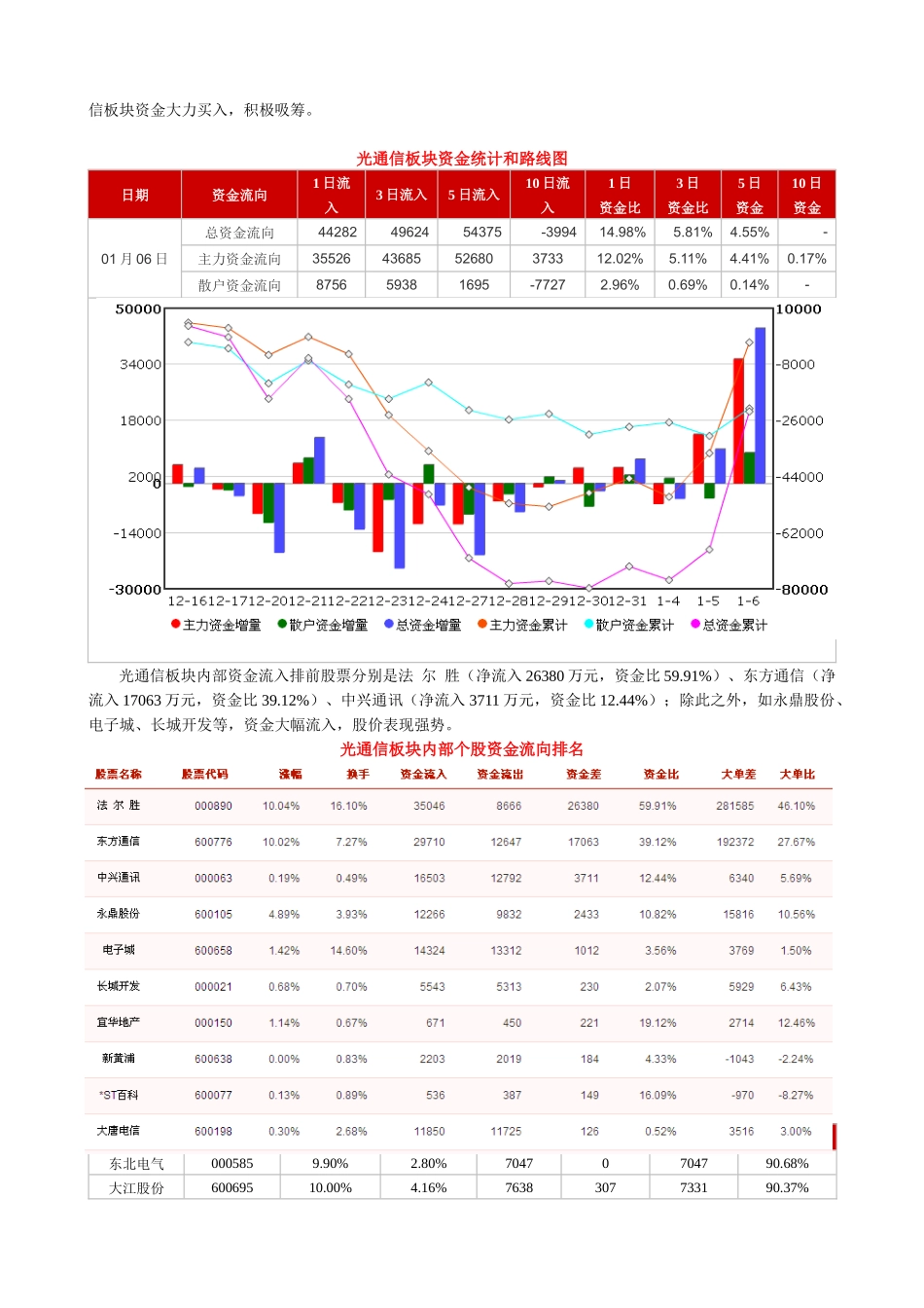 鹰眼个股跟踪--资金流向监测日报0106_第3页