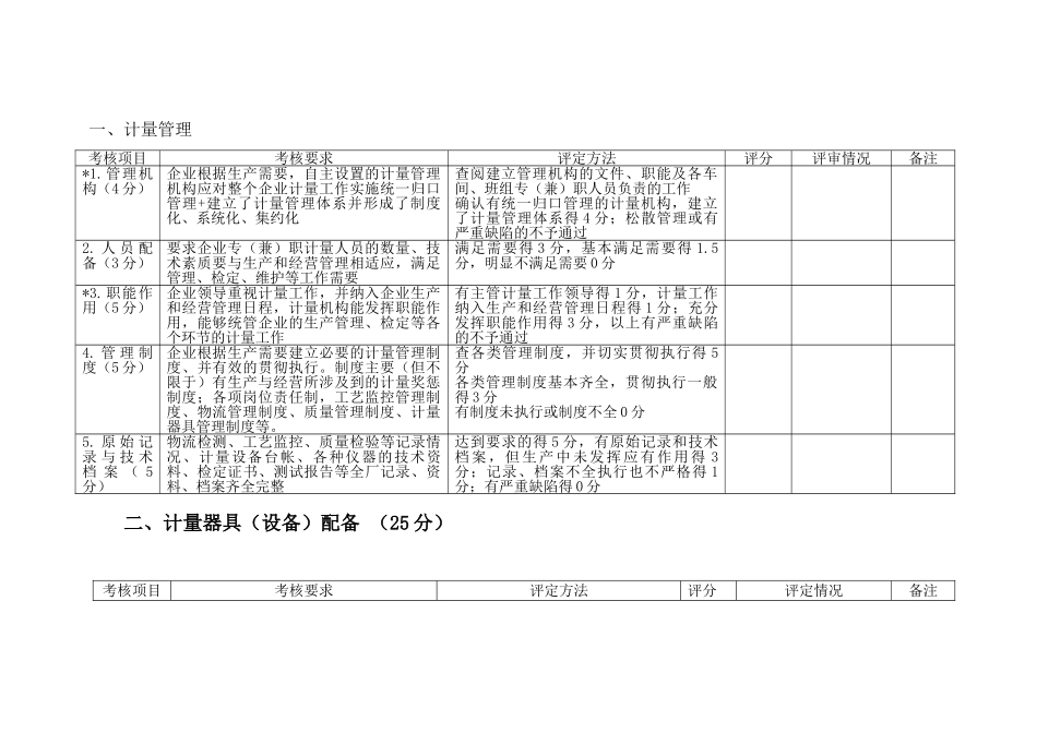 中小企业计量检测保证能力评定考核细则_第3页
