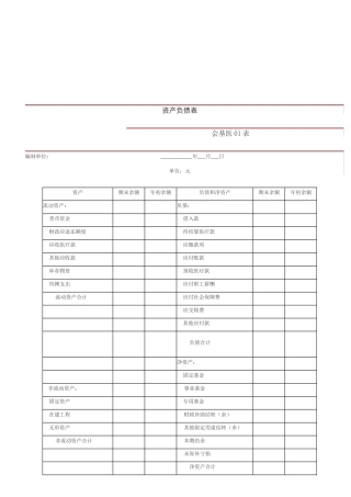 资产负债表与净资产变动表