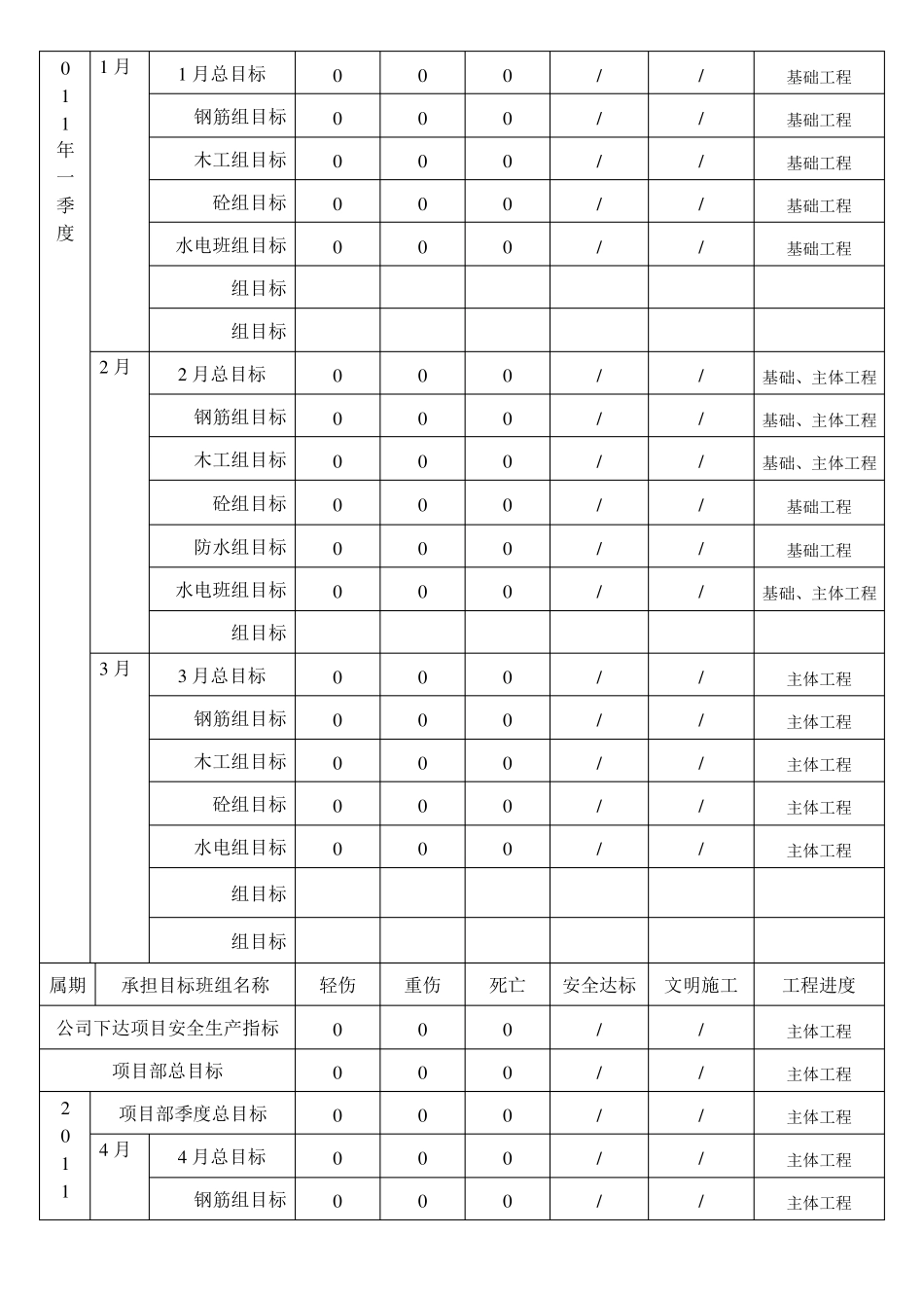 项目部安全责任目标分解表_第3页