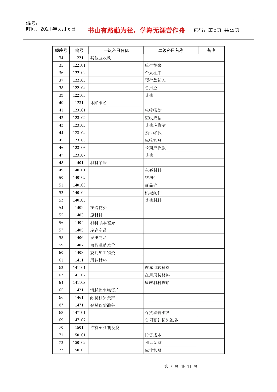 会计科目代码列表(修改)_第2页