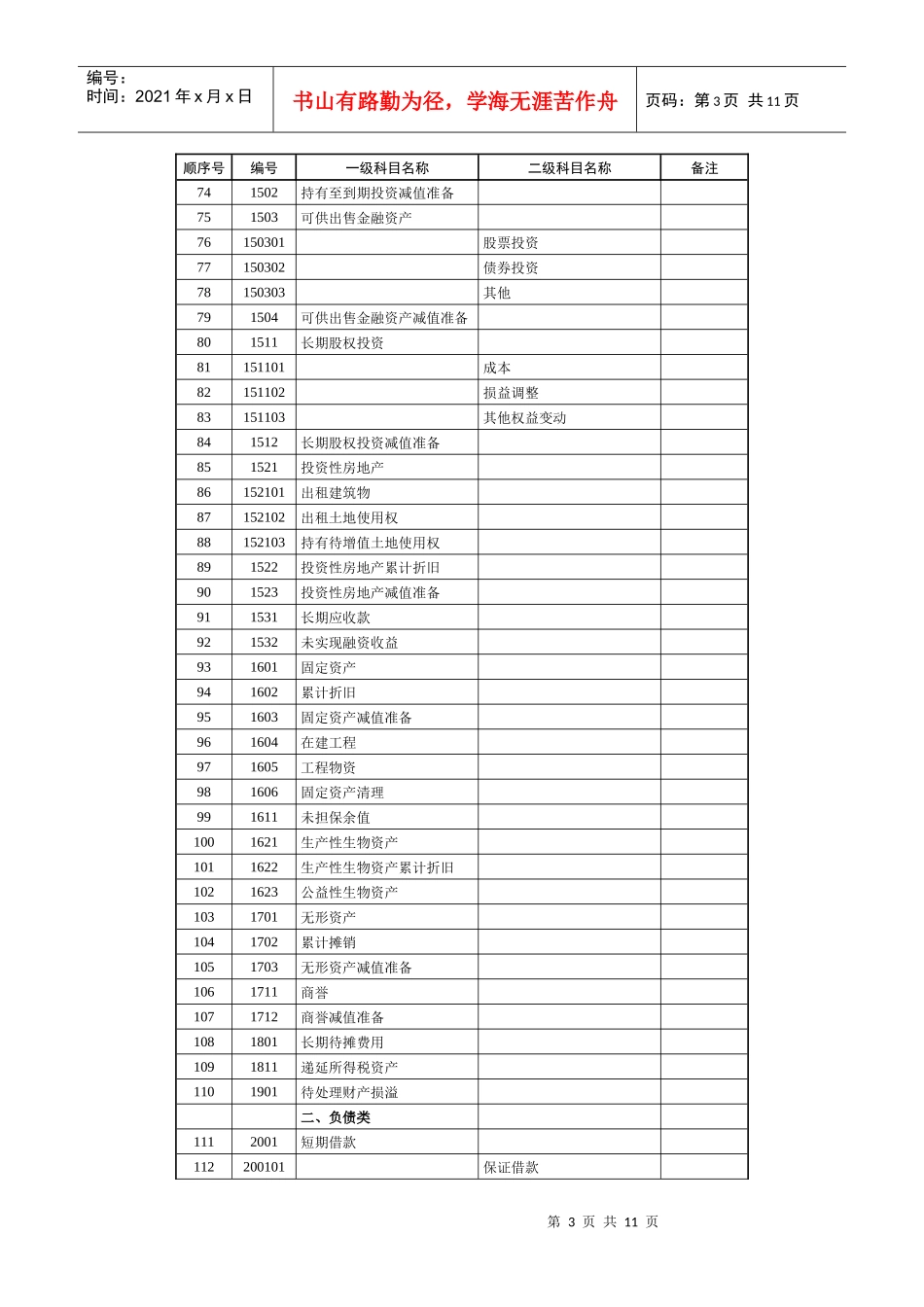 会计科目代码列表(修改)_第3页